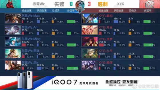 仅展现了他 仅展现了他